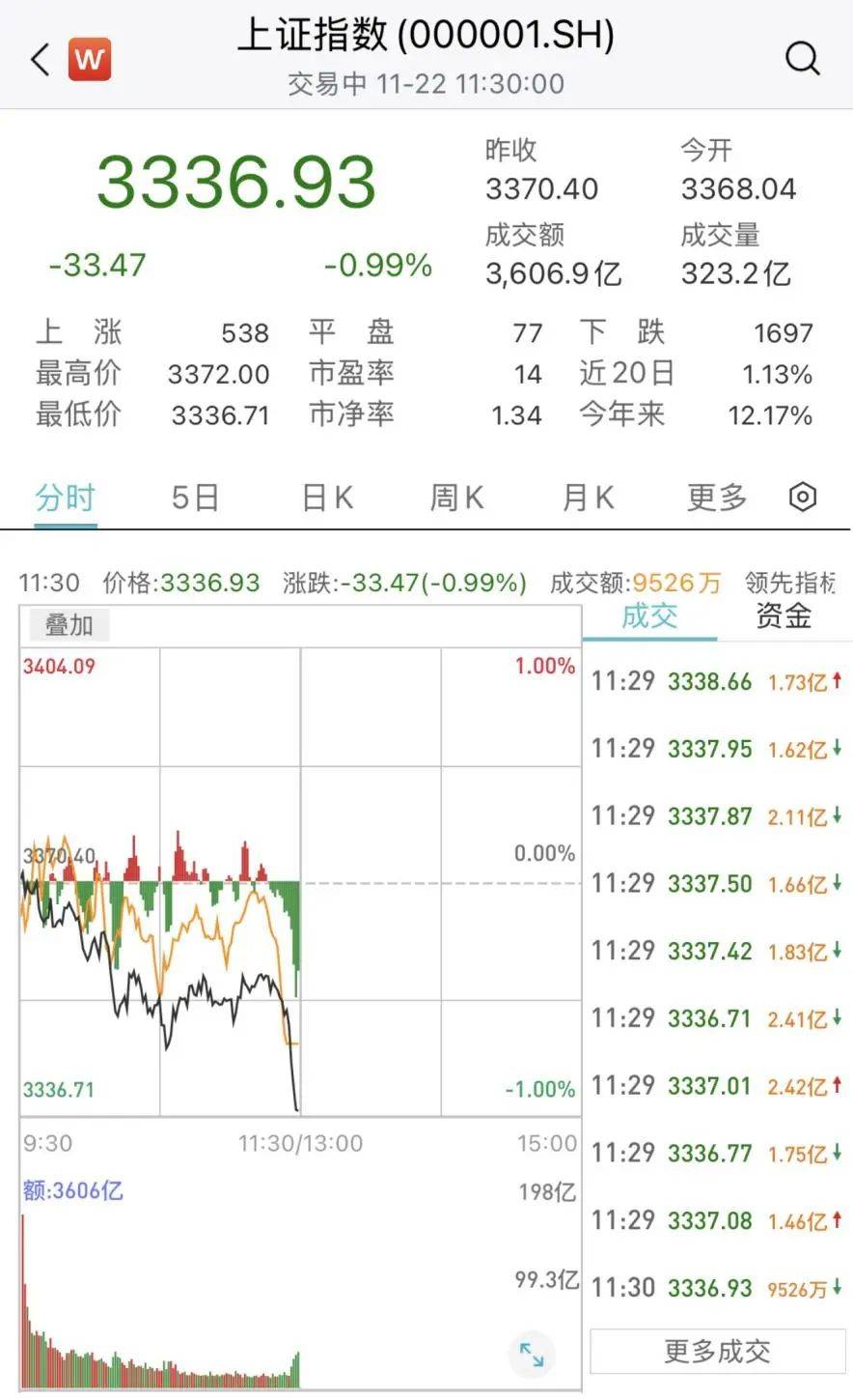 皇冠信用网代理_突然皇冠信用网代理,跳水了