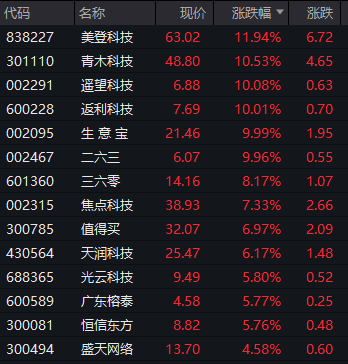 皇冠信用网代理_突然皇冠信用网代理,跳水了