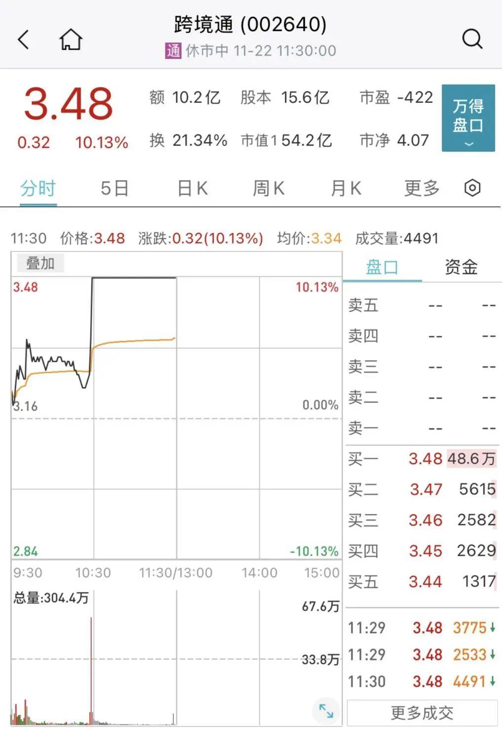 皇冠信用网代理_突然皇冠信用网代理,跳水了