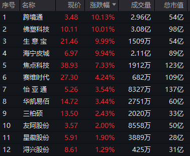 皇冠信用网代理_突然皇冠信用网代理,跳水了