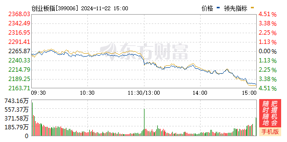 皇冠登3代理申请_A股三大指数均跌超3%:沪指失守3300点