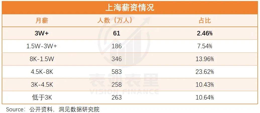 皇冠信用需要押金吗_月入3万皇冠信用需要押金吗,在京沪很难体面