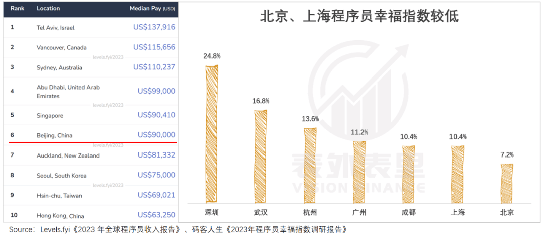 皇冠信用需要押金吗_月入3万皇冠信用需要押金吗,在京沪很难体面