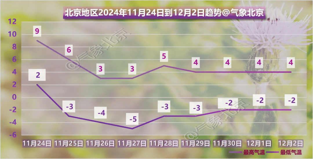 皇冠信用网怎么开通_北京将迎大风、雨雪、降温皇冠信用网怎么开通,下周一早晨短时雨雪切换