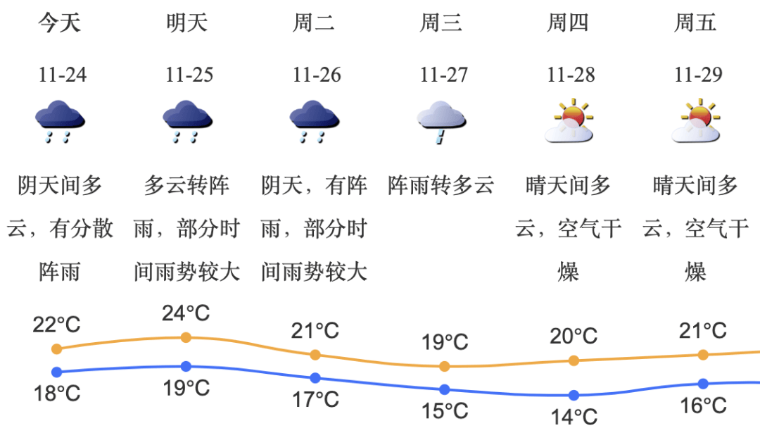 皇冠信用网账号申请_厚衣服准备好了吗?深圳下周最低气温降至14℃皇冠信用网账号申请!