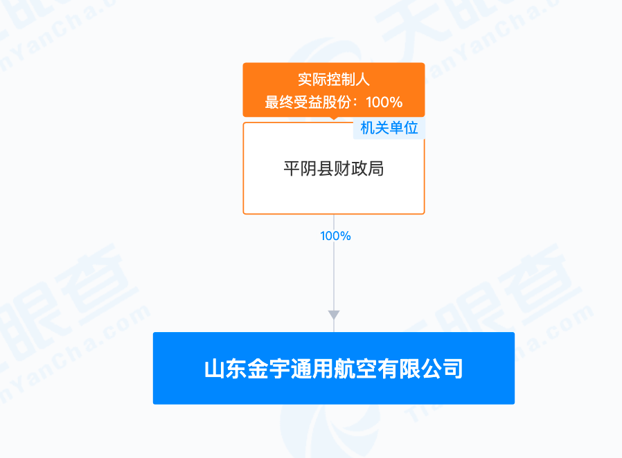 足球外围买球网站_9.24亿元!县发改局招标足球外围买球网站,县财政局独资国企中标!一地“低空经济30年特许经营权”成功转出