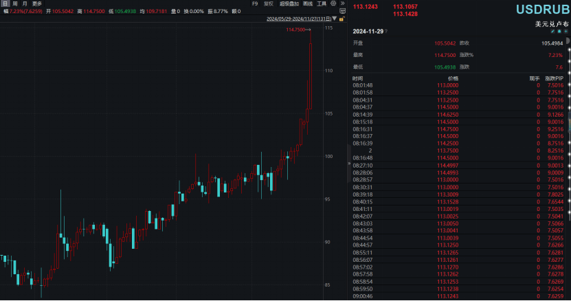 皇冠信用网会员申请_俄罗斯皇冠信用网会员申请,大消息!卢布崩了 俄乌冲突进入危急阶段