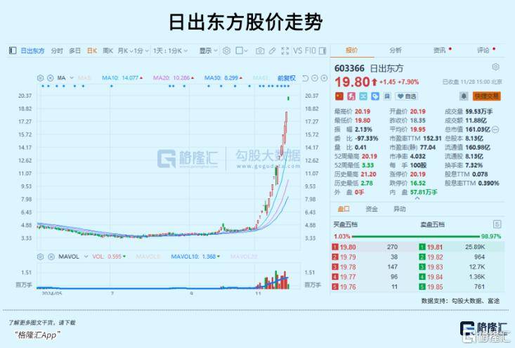 皇冠信用平台出租出售_3.6倍大妖股皇冠信用平台出租出售,突遭天量抛单砸盘!