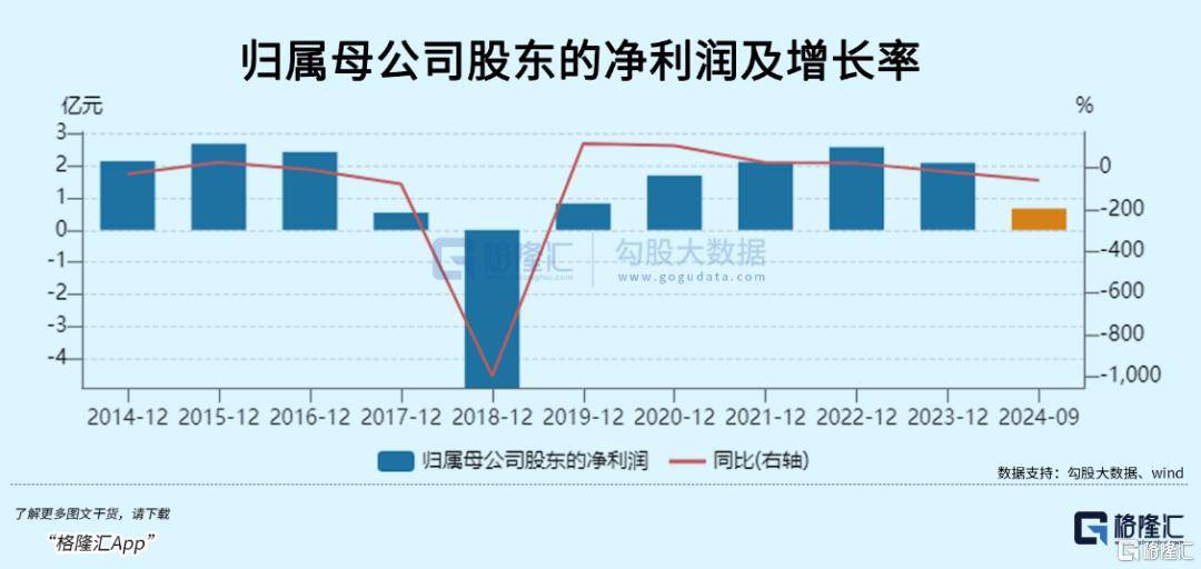 皇冠信用平台出租出售_3.6倍大妖股皇冠信用平台出租出售,突遭天量抛单砸盘!