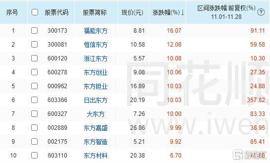 皇冠信用平台出租出售_3.6倍大妖股皇冠信用平台出租出售,突遭天量抛单砸盘!