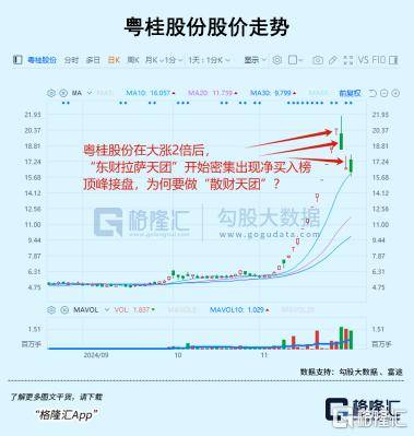 皇冠信用平台出租出售_3.6倍大妖股皇冠信用平台出租出售,突遭天量抛单砸盘!