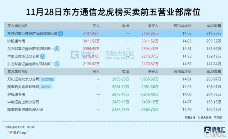皇冠信用平台出租出售_3.6倍大妖股皇冠信用平台出租出售,突遭天量抛单砸盘!
