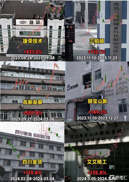 皇冠信用平台出租出售_3.6倍大妖股皇冠信用平台出租出售,突遭天量抛单砸盘!