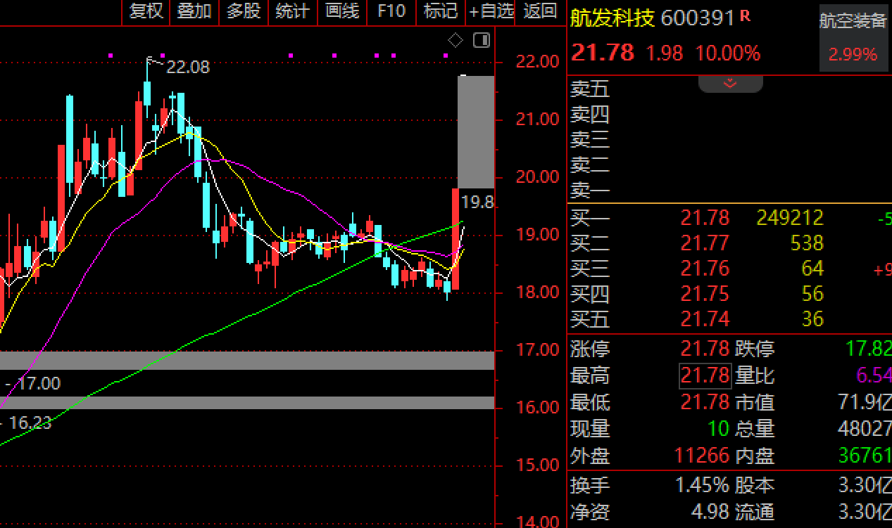 How to register Crown Credit Network_中国同日试飞两款“六代机”?A股军工板块大涨 官媒点赞:帅!外形很科幻How to register Crown Credit Network,全球断崖式领先!