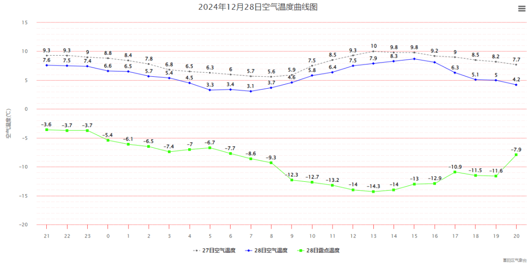 Credit Plate Crown Application Registration_-14.3℃Credit Plate Crown Application Registration!杭州“冻”真格了!跨年天气有消息了……