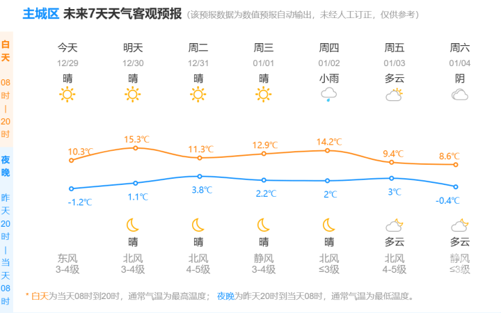 Credit Plate Crown Application Registration_-14.3℃Credit Plate Crown Application Registration!杭州“冻”真格了!跨年天气有消息了……
