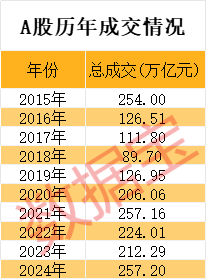 Where is the Asian Cup U20 Held_超257万亿!刚刚Where is the Asian Cup U20 Held,A股新纪录!