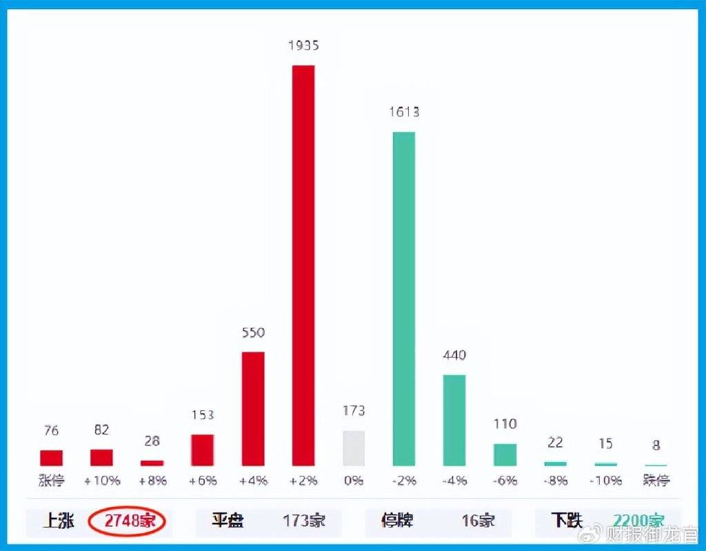 Crown Sports Platform_指数暴跌Crown Sports Platform,A股普涨,什么阴谋?