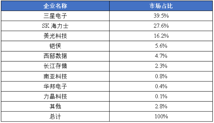 How to register on Credit Network _陈经:美国想把中国芯片产业“赶尽杀绝”How to register on Credit Network ,却给自己制造了最大对手