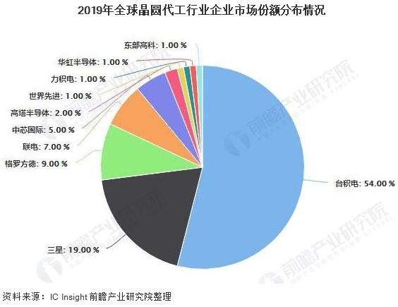 How to register on Credit Network _陈经:美国想把中国芯片产业“赶尽杀绝”How to register on Credit Network ,却给自己制造了最大对手