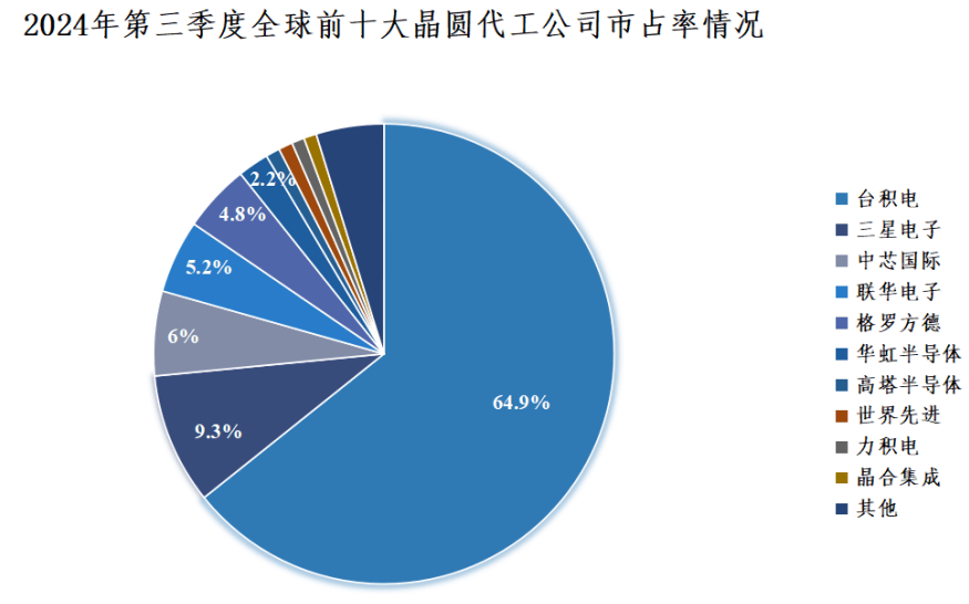 How to register on Credit Network _陈经:美国想把中国芯片产业“赶尽杀绝”How to register on Credit Network ,却给自己制造了最大对手
