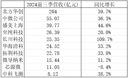 How to register on Credit Network _陈经:美国想把中国芯片产业“赶尽杀绝”How to register on Credit Network ,却给自己制造了最大对手