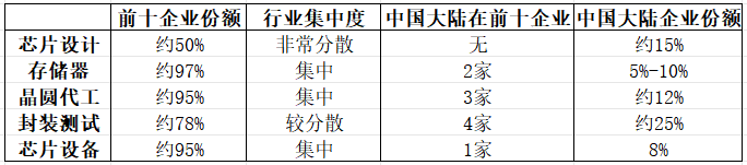 How to register on Credit Network _陈经:美国想把中国芯片产业“赶尽杀绝”How to register on Credit Network ,却给自己制造了最大对手
