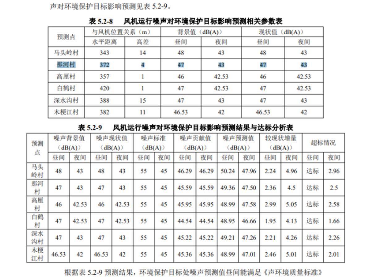Crown How much is the deposit on the credit network_广西钦州有风力发电机距房子太近致噪声扰民?公司称可协商Crown How much is the deposit on the credit network,当地政府已介入