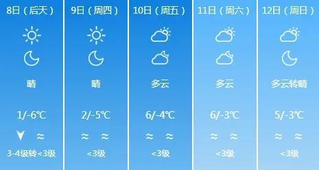 European Cup betting website_最新预报:山东中雪局部大雪European Cup betting website!济南最低气温仅-8℃