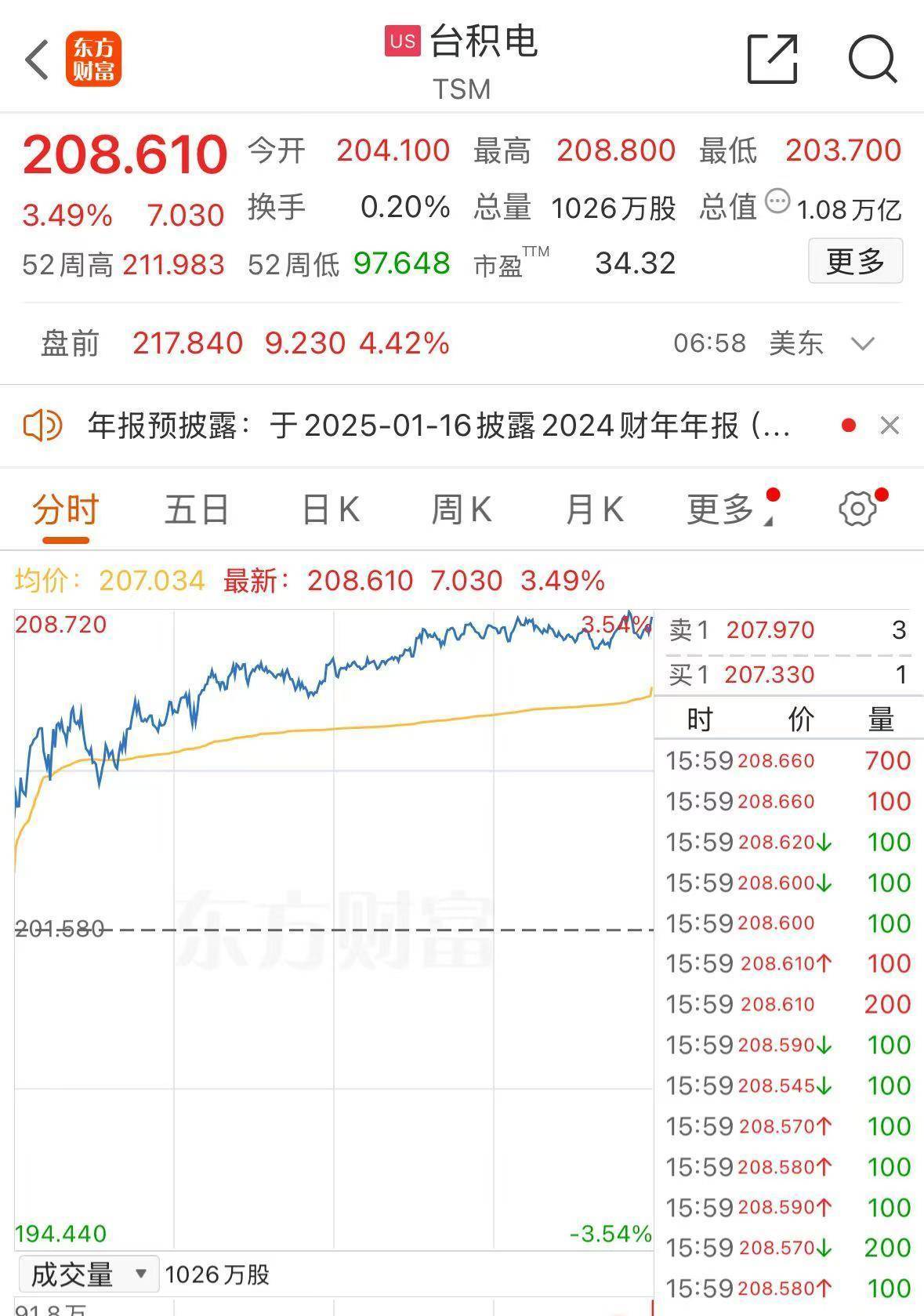 Crown e-sports football_人民币Crown e-sports football,大涨!富时中国A50指数涨超1%!台积电,美股盘前创新高!