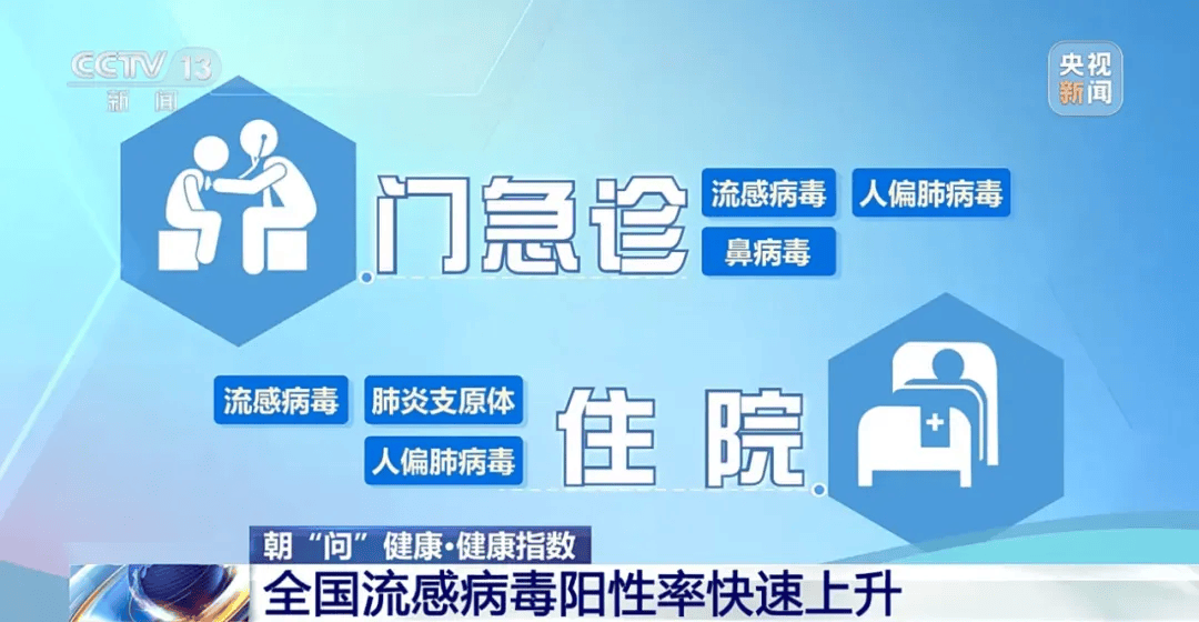 Crown login 123 rental_医院被挤爆Crown login 123 rental!江苏病例数或持续上升!这轮流感何时结束?
