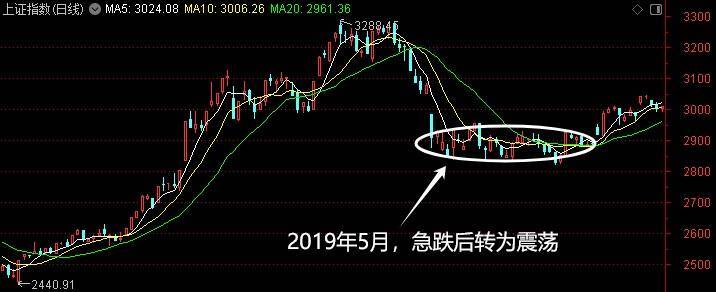 Crown Credit Network agent platform_深VCrown Credit Network agent platform！神秘资金出手了！A股或再迎增量资金——道达投资手记