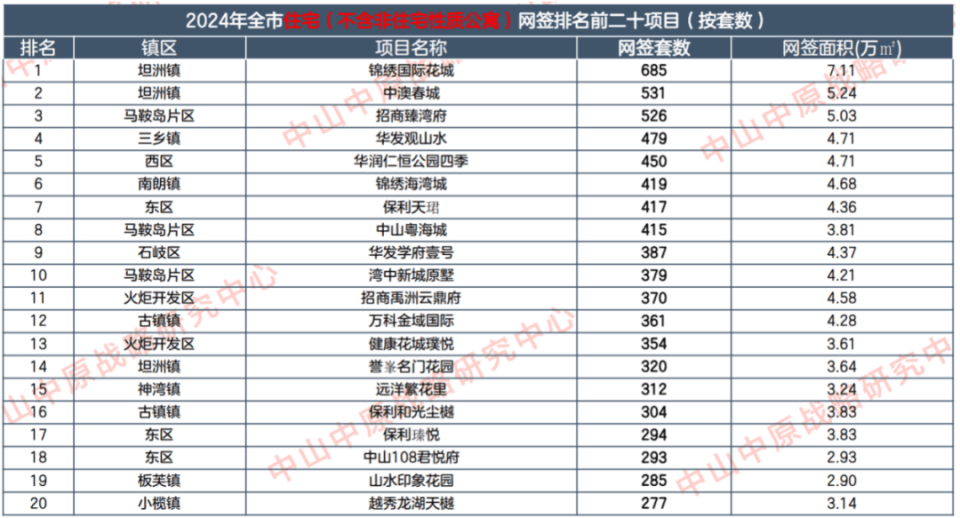 Crown Credit Plate Registration and Activation
_“9块9首付买精装房Crown Credit Plate Registration and Activation
,月供最低不到3000元”!中山一开发商放大招,此前高峰时部分楼盘单价超3万元
