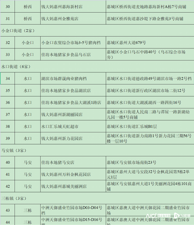 皇冠账号申请_每人次限购15斤皇冠账号申请!这三天在惠州51个调控点可买到低价猪肉