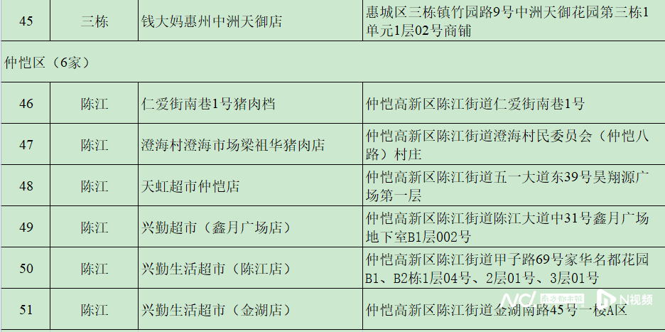 皇冠账号申请_每人次限购15斤皇冠账号申请!这三天在惠州51个调控点可买到低价猪肉