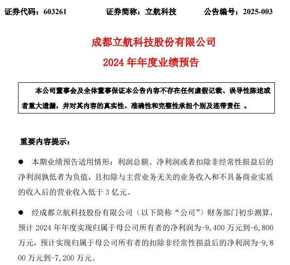 皇冠信用网开户_业绩预亏!三家上市公司提示可能被实施退市风险警示皇冠信用网开户,其中一家上市时间不足三年