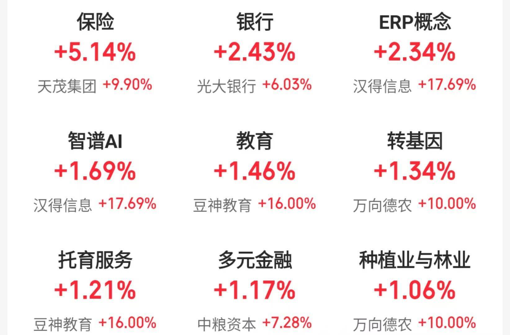 皇冠会员如何申请_A股三大指数冲高回落皇冠会员如何申请,机构称春节前或有新买点