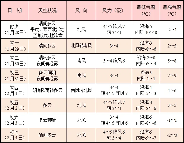 皇冠信用网登3_山东局部暴雪!青岛全市都有雪皇冠信用网登3,具体下雪时间