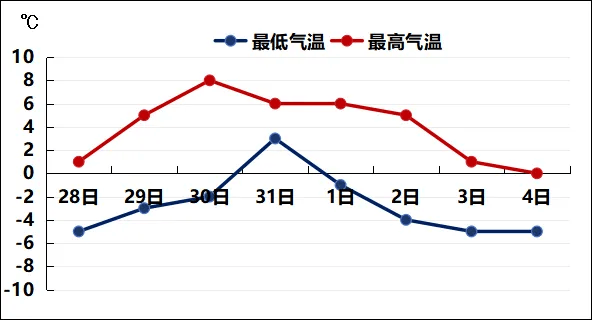 皇冠信用网登3_山东局部暴雪!青岛全市都有雪皇冠信用网登3,具体下雪时间