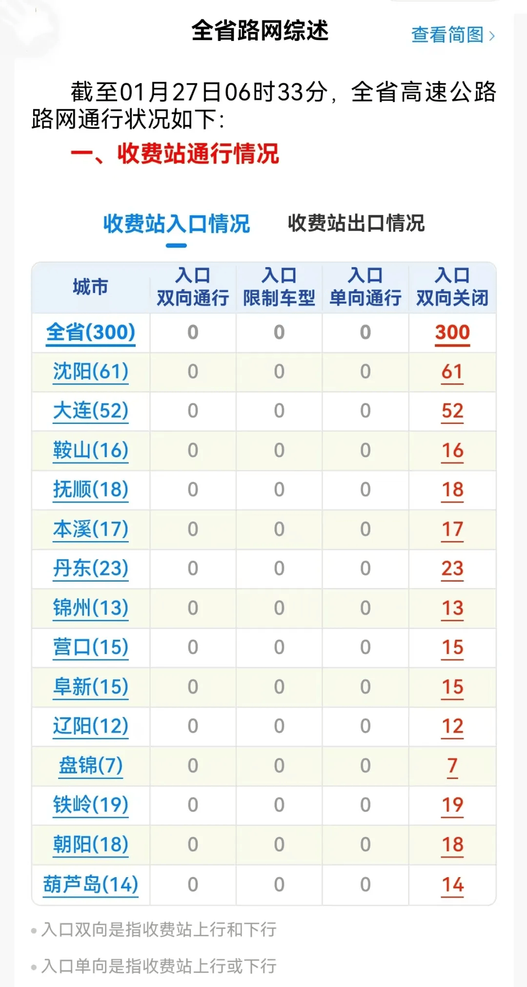 皇冠信用网会员开户_沈阳今天还有暴雪皇冠信用网会员开户!辽宁高速公路入口全部关闭!主要降雪时段为……