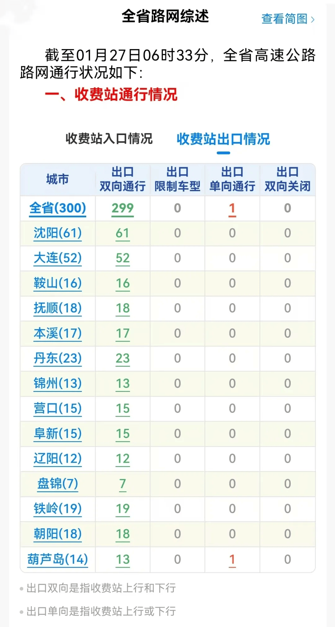 皇冠信用网会员开户_沈阳今天还有暴雪皇冠信用网会员开户!辽宁高速公路入口全部关闭!主要降雪时段为……