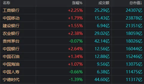 如何申请到皇冠信用网_A股龙年收官!今天入市的500多亿中长期资金如何申请到皇冠信用网,在买哪些股票?