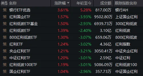 如何申请到皇冠信用网_A股龙年收官!今天入市的500多亿中长期资金如何申请到皇冠信用网,在买哪些股票?