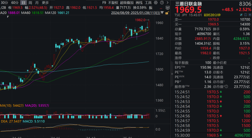 皇冠信用网怎么代理_集体大涨!刚刚皇冠信用网怎么代理,历史新高
