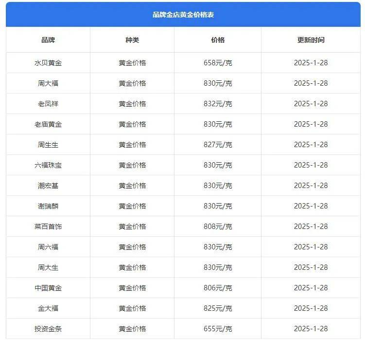 皇冠信用网注册开户_涨皇冠信用网注册开户!涨!涨!涨!直逼历史最高!