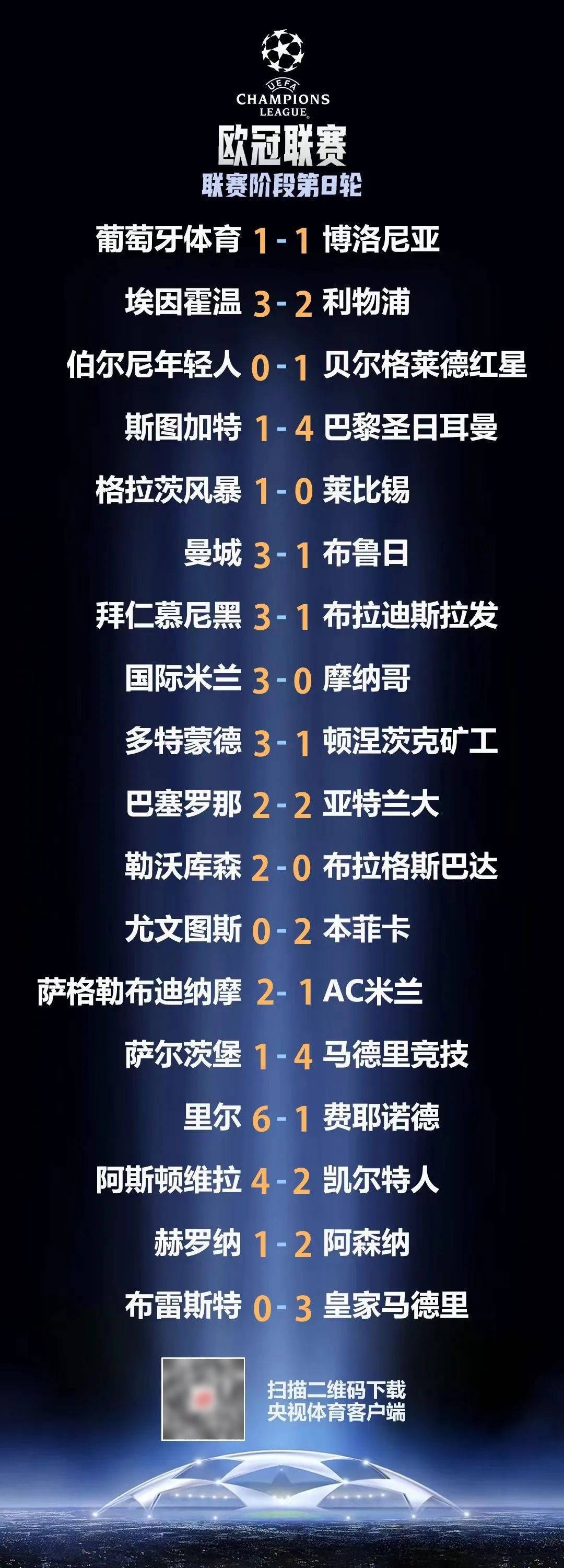 皇冠信用网怎么代理_欧冠淘汰赛名单出炉皇冠信用网怎么代理!曼城刚出狼窝又入虎穴