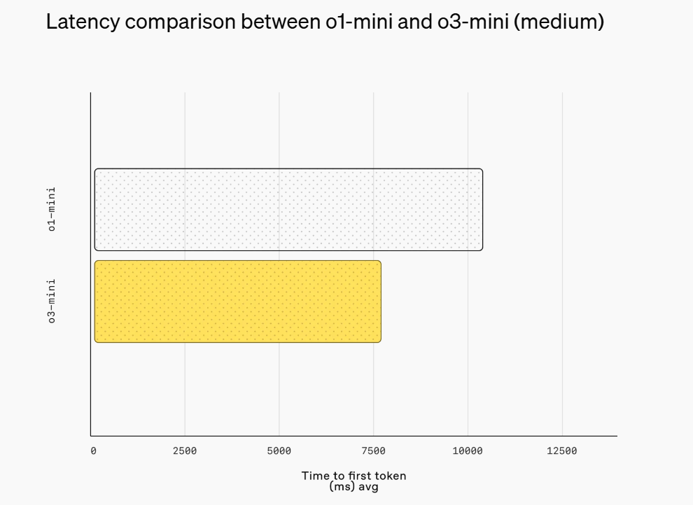 如何代理皇冠信用网_受DeepSeek影响?OpenAI上线O3 Mini如何代理皇冠信用网,推理模型首次免费