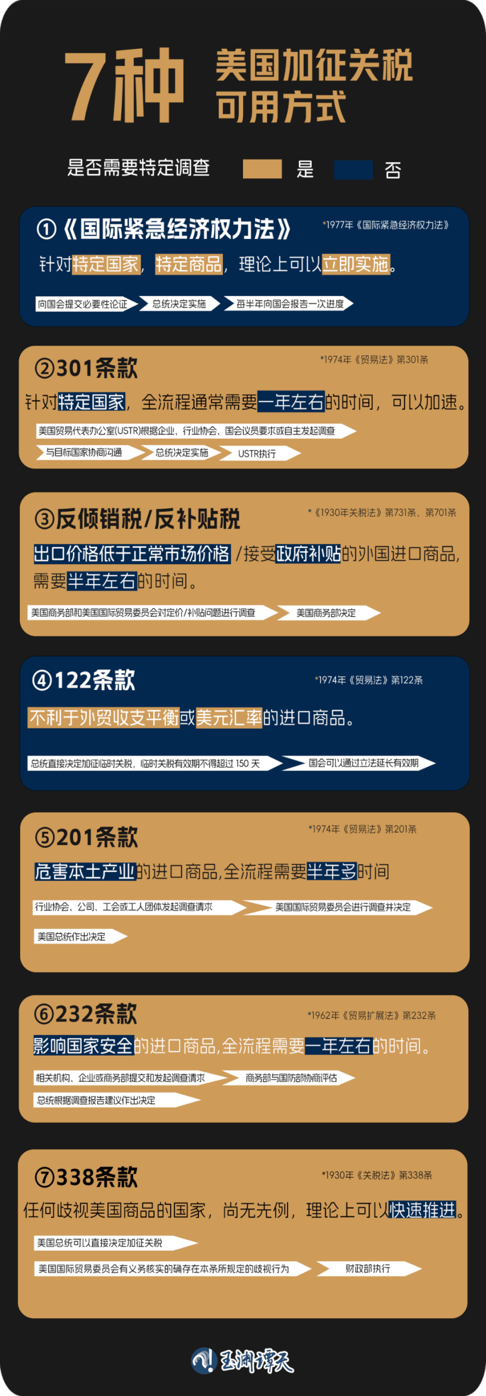 世界杯皇冠信用网开户_中方将反制世界杯皇冠信用网开户!一图透视美国为何此时宣布加征关税