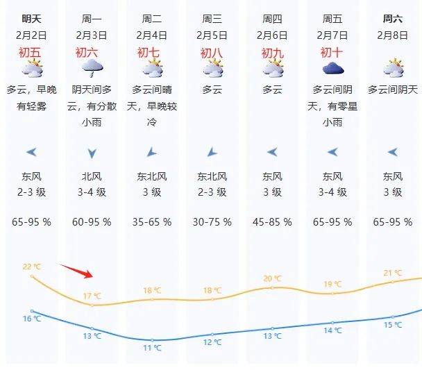 皇冠注册平台_强冷空气抵达广东皇冠注册平台,即将杀到深圳!降温+降雨齐上阵,返程天气……