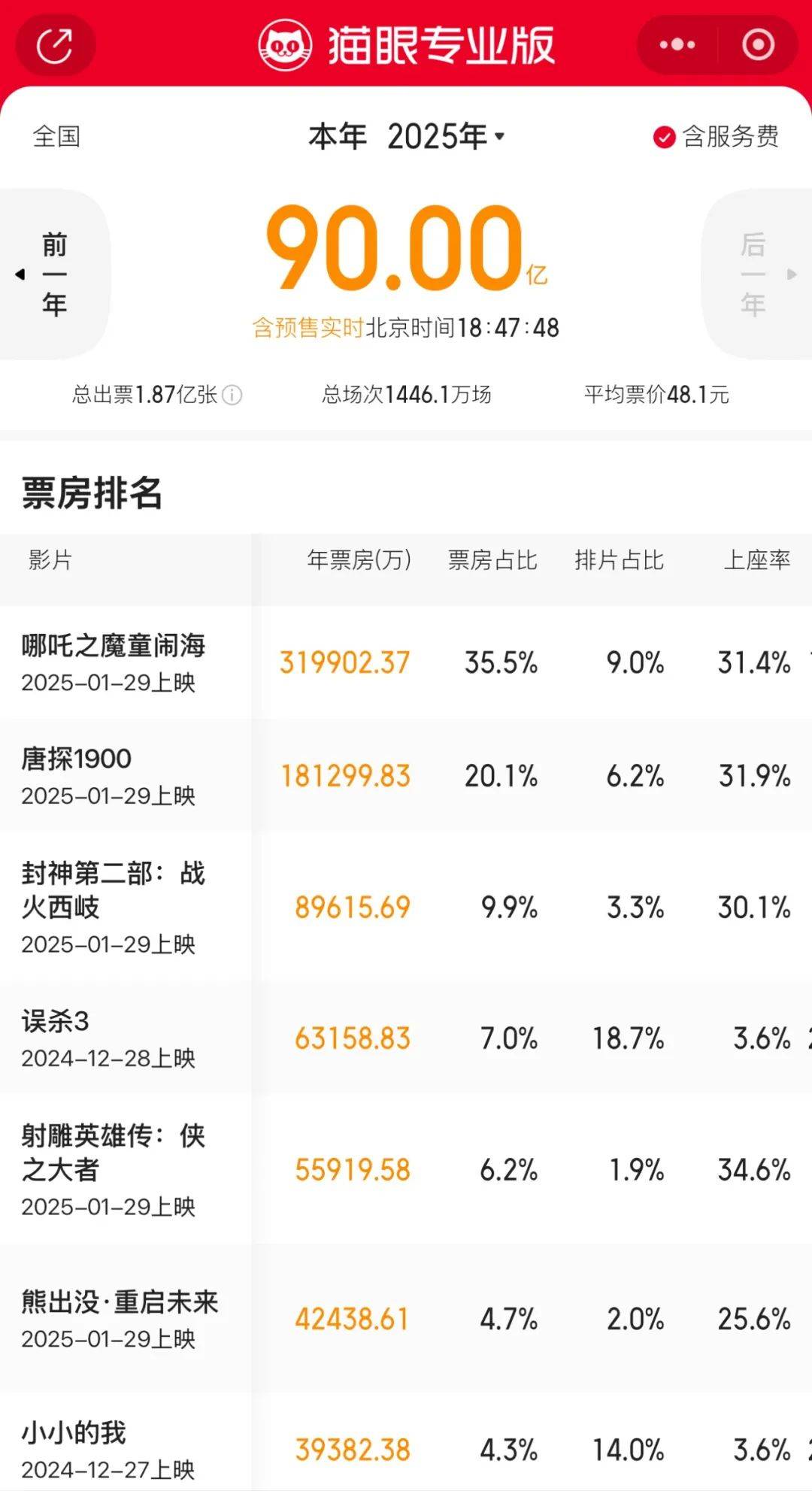 皇冠足球管理平台出租_破90亿皇冠足球管理平台出租,全球第一!爆满!高峰期5分钟一场